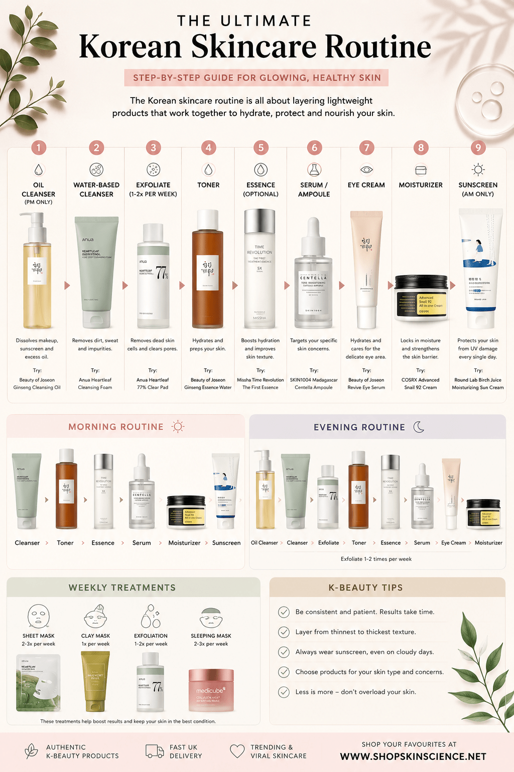The Ultimate Korean Skincare Routine (Step-by-Step Guide) - Skin Science Lab