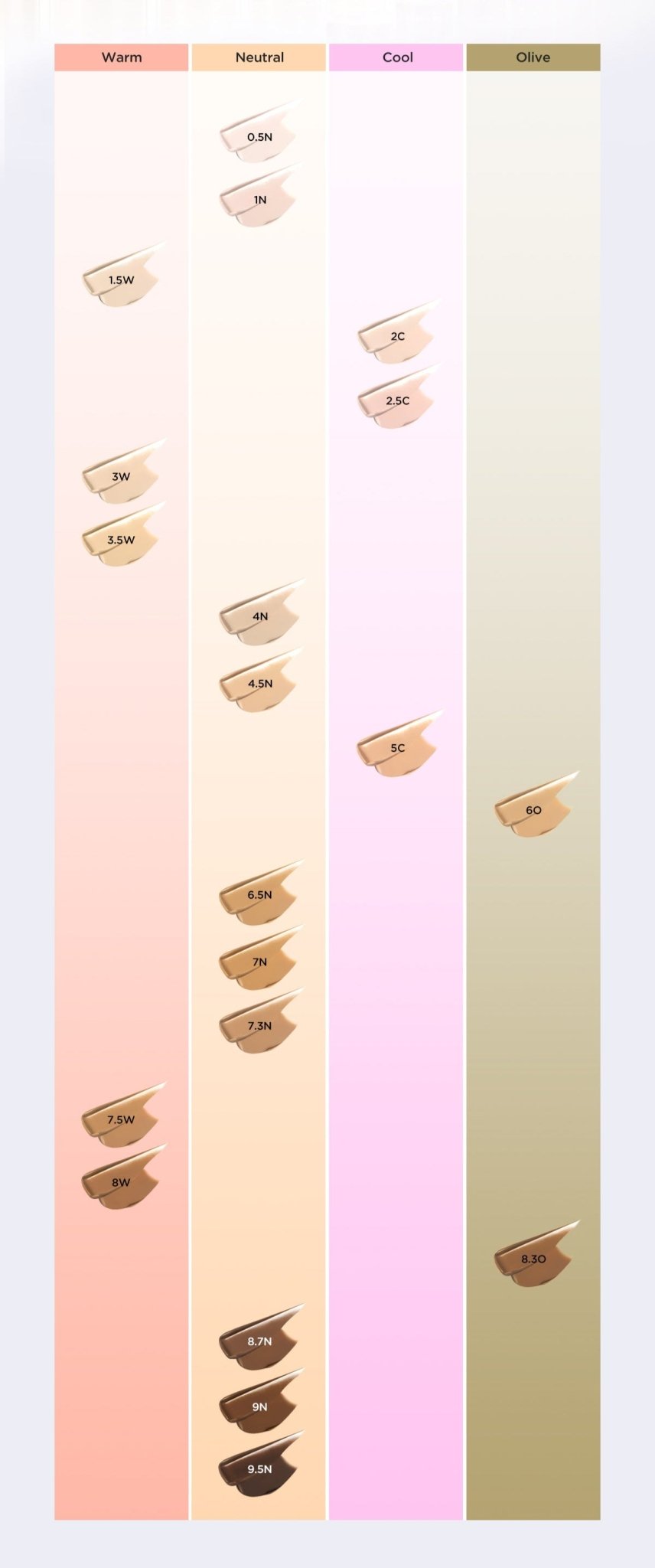 TIRTIR Glide & Hide Blurring Concealer 30ml (20color) | Korean Skincare | Skin Science Lab