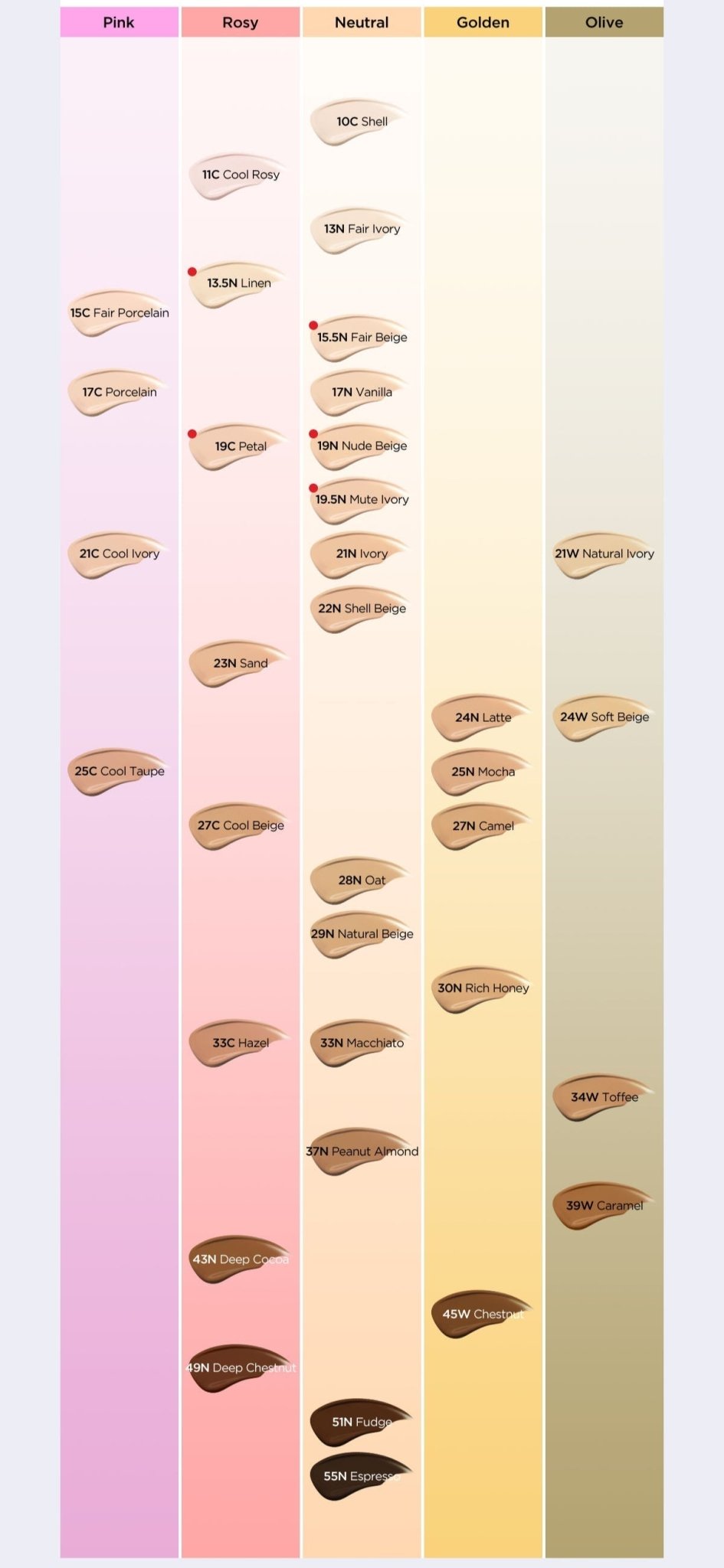 TIRTIR Mask Fit Ai Filter Cushion SPF30 PA++ 4.5g MINI (35 Colors) | Korean Skincare | Skin Science Lab