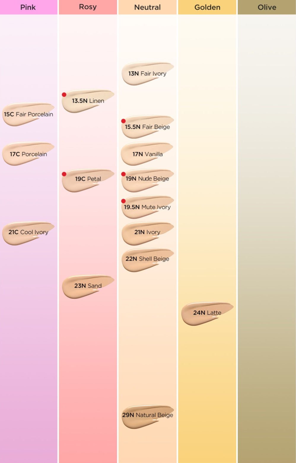 TIRTIR Mask Fit All Cover Cushion SPF50+ PA+++ 18g (15shades) | Korean Skincare | Skin Science Lab