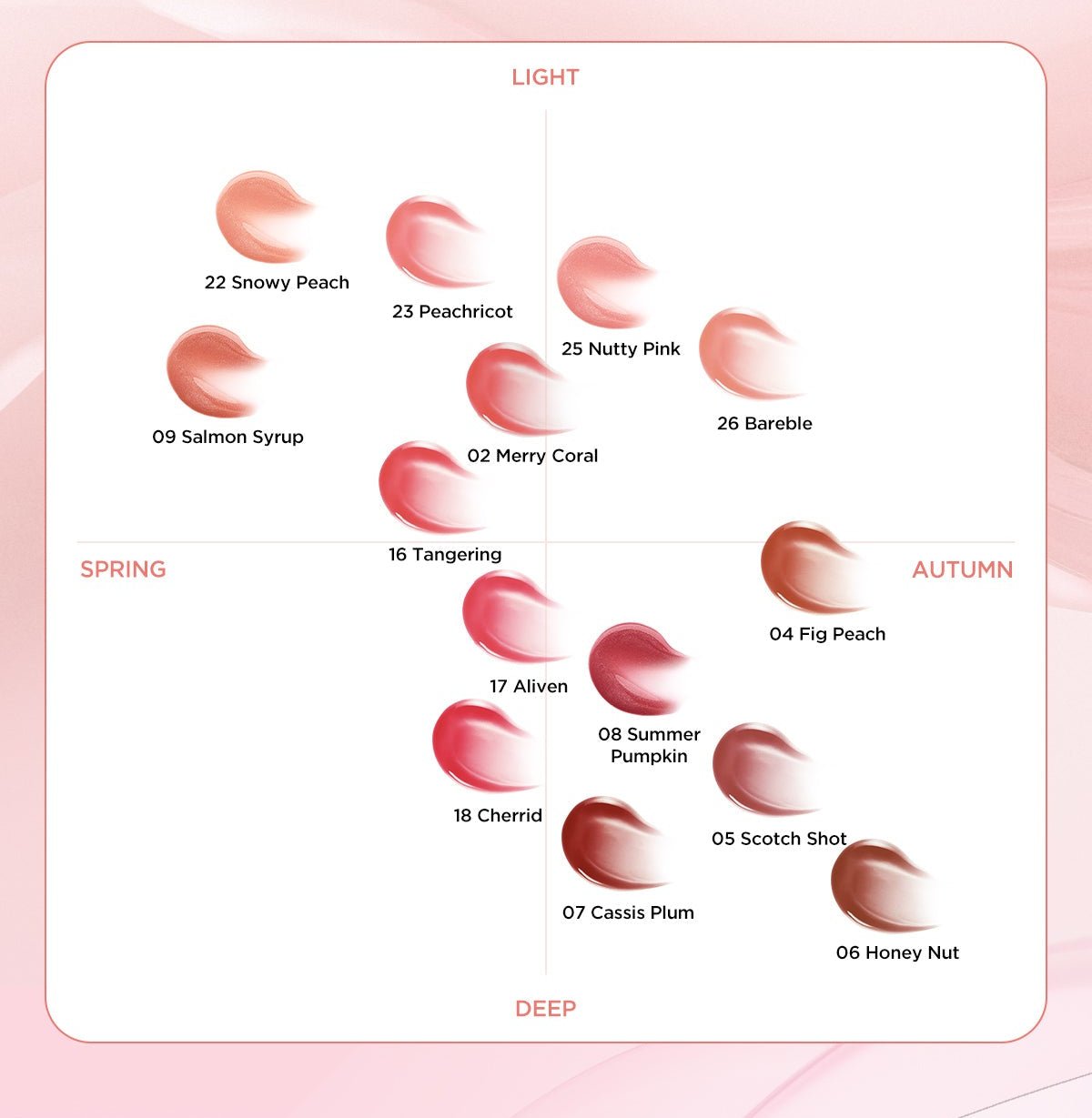 TIRTIR WATERISM Glow Mini Tint 1.8g (30color) | Korean Skincare | Skin Science Lab